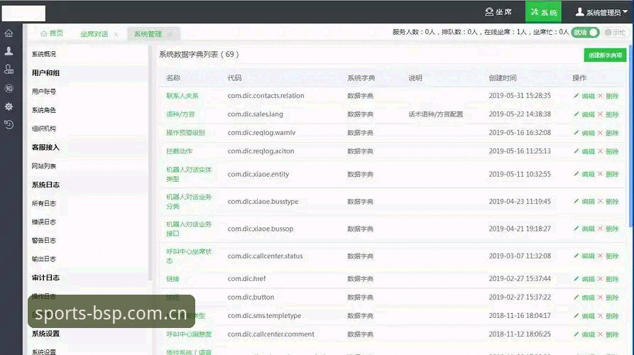 BSP客服实用指南：老用户教你快速解决平台问题的必备知识